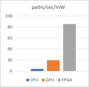 perf_chart_power